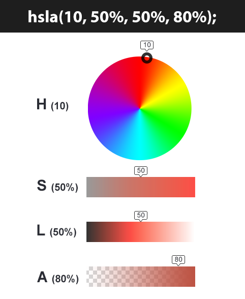 Схема цветообразования в HSL