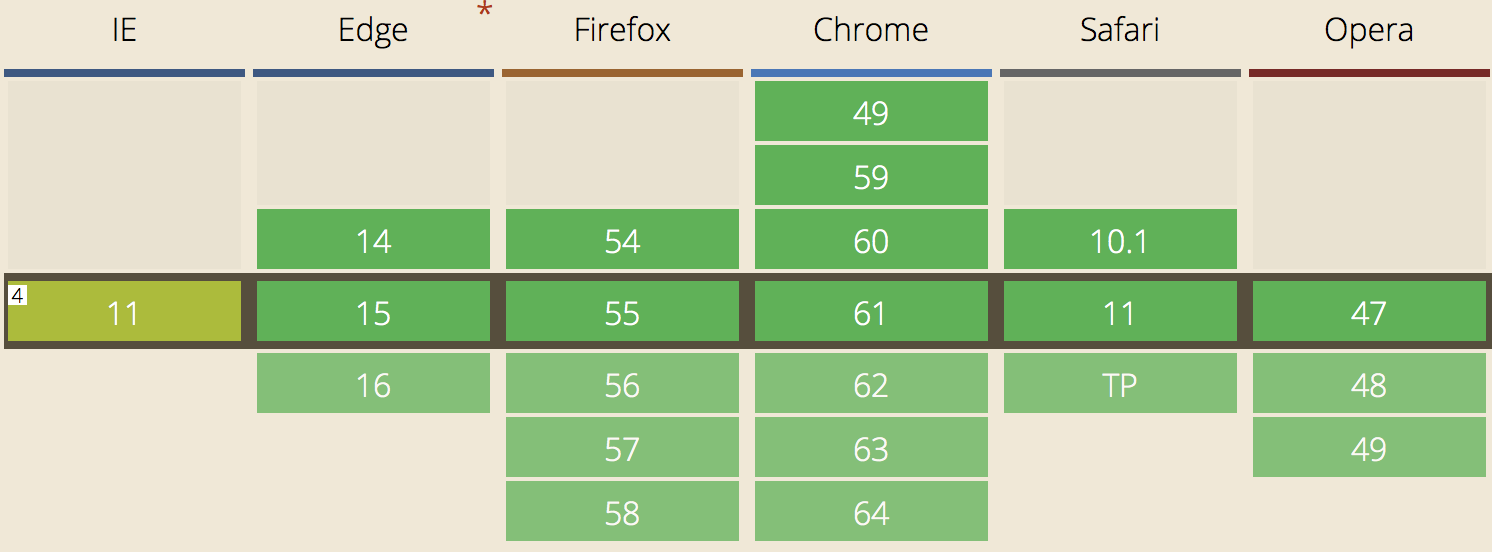 Поддержка браузерами свойства flexbox